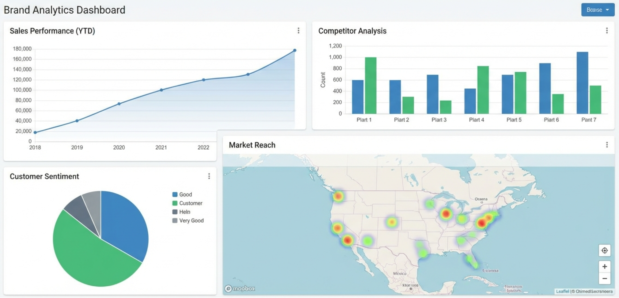 Brand Analytics Dashboard